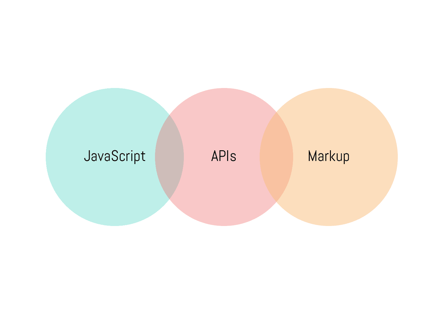 What is JAMStack?